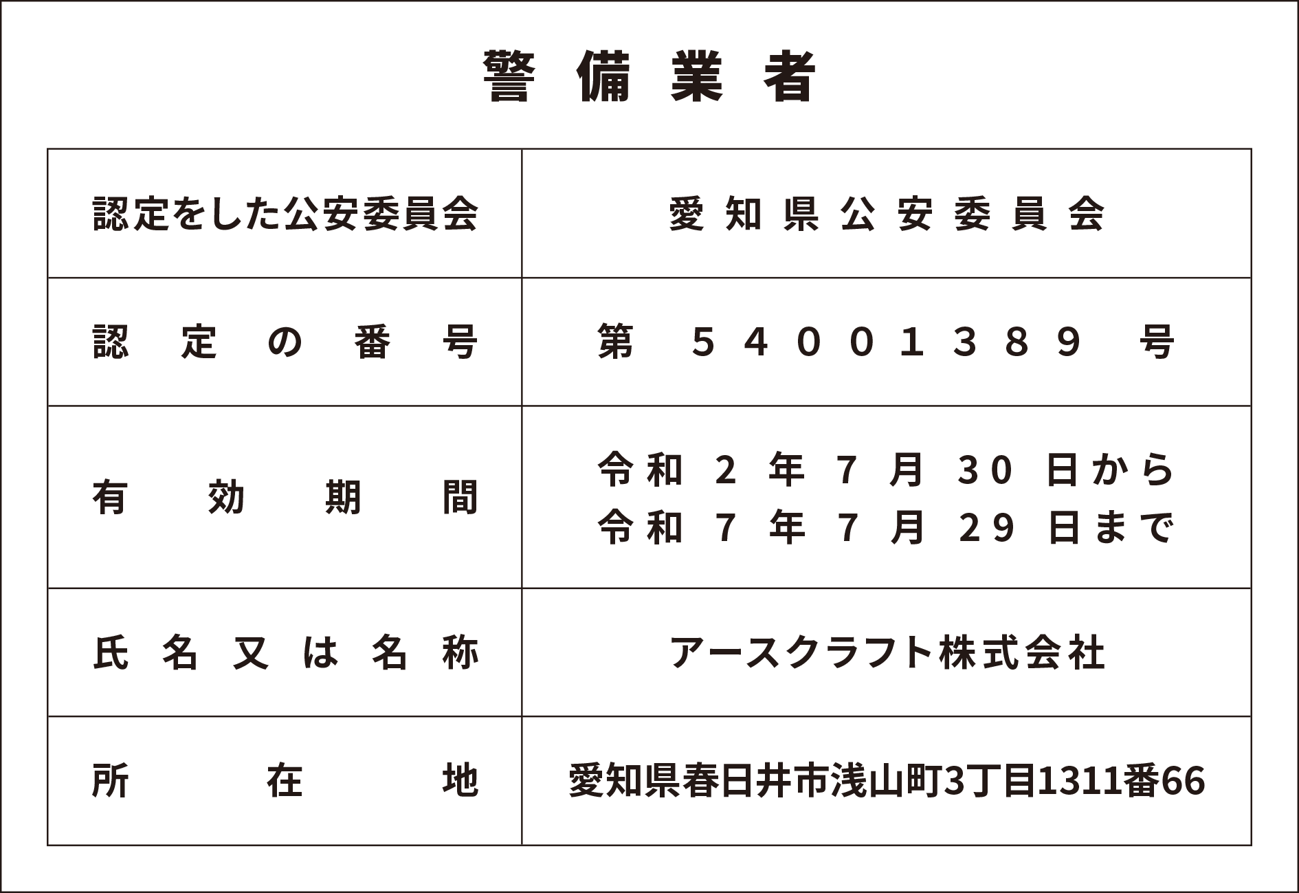 【警備業者】
認定をした公安委員会:愛知県公安委員会
認定の番号:第54001389号
有効期間:令和2年7月30日から令和7年7月29日まで
氏名又は名称:アースクラフト株式会社
所在地:愛知県春日井市浅山町3丁目1311番66