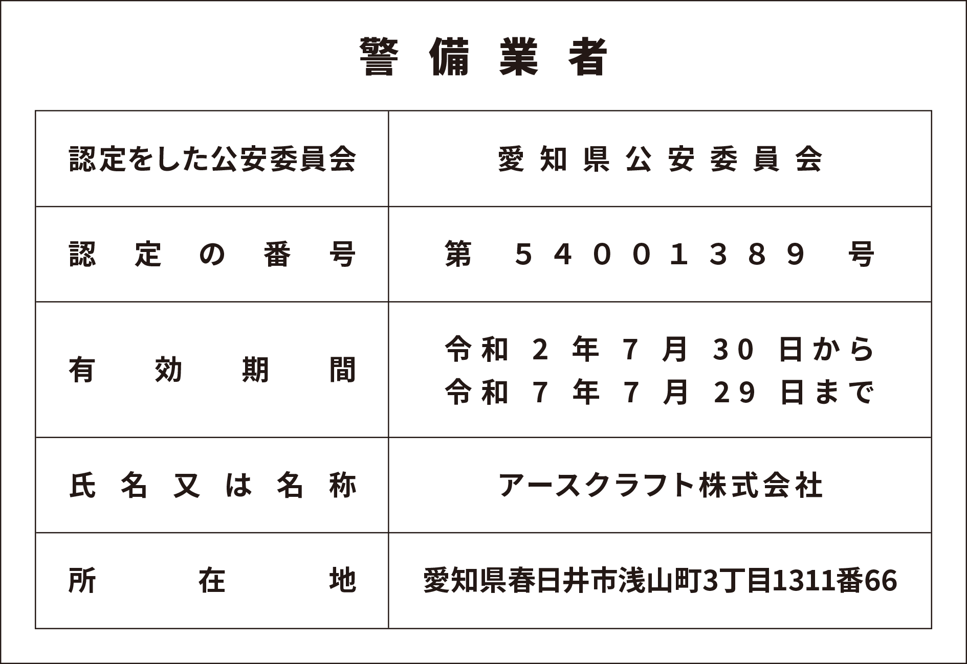 
              【警備業者】
              認定をした公安委員会：愛知県公安委員会
              認定の番号：第５４００１３８９号
              有効期間：令和2年7月30日から令和7年7月29日まで
              氏名又は名称：アースクラフト株式会社
              所在地：愛知県春日井市浅山町3丁目1311番66
              