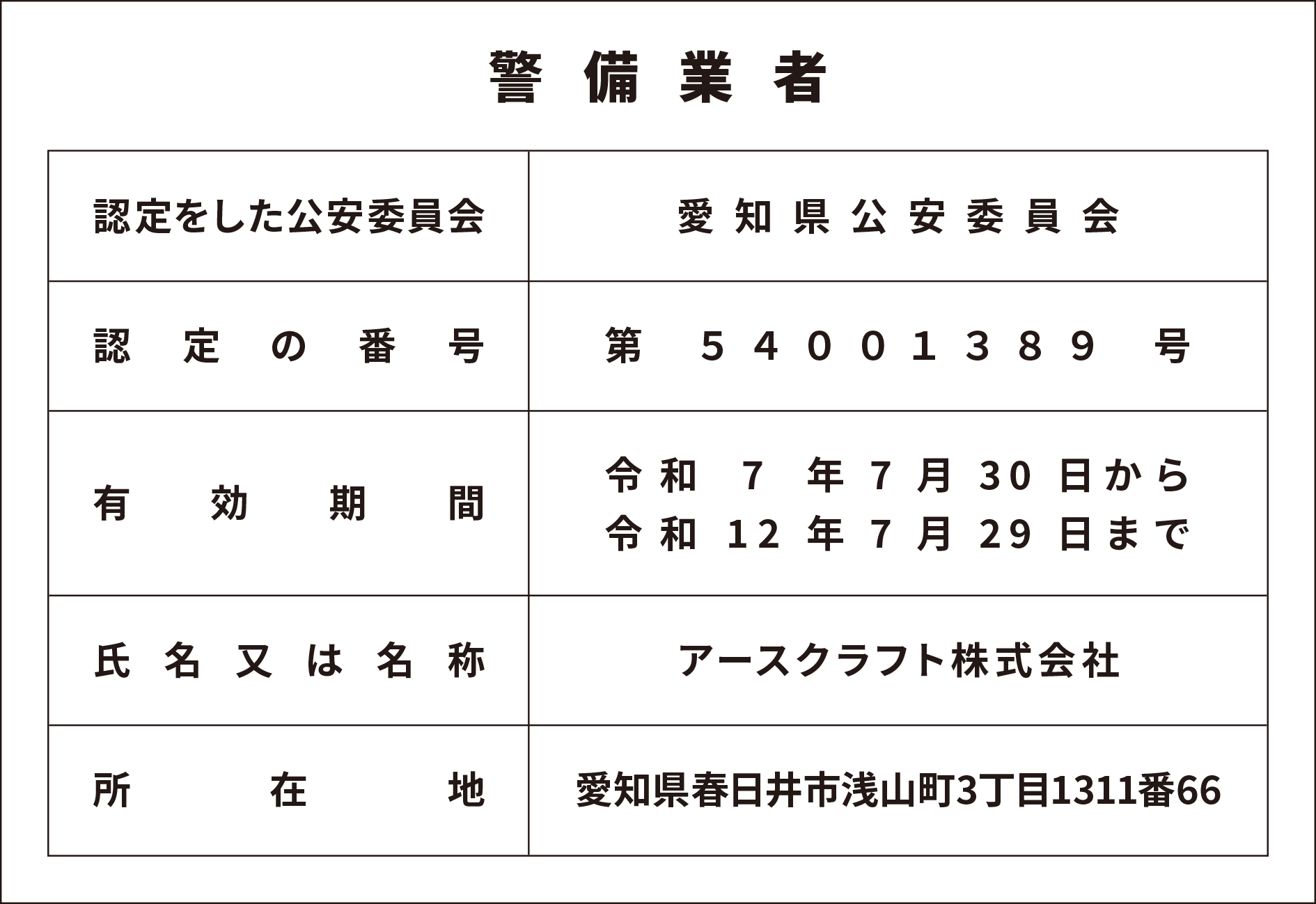 
              【警備業者】
              認定をした公安委員会：愛知県公安委員会
              認定の番号：第５４００１３８９号
              有効期間：令和7年7月30日から令和12年7月29日まで
              氏名又は名称：アースクラフト株式会社
              所在地：愛知県春日井市浅山町3丁目1311番66
              